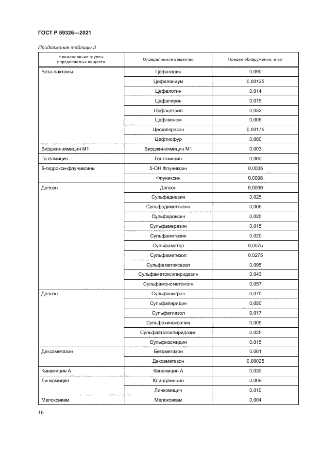 ГОСТ Р 59326-2021