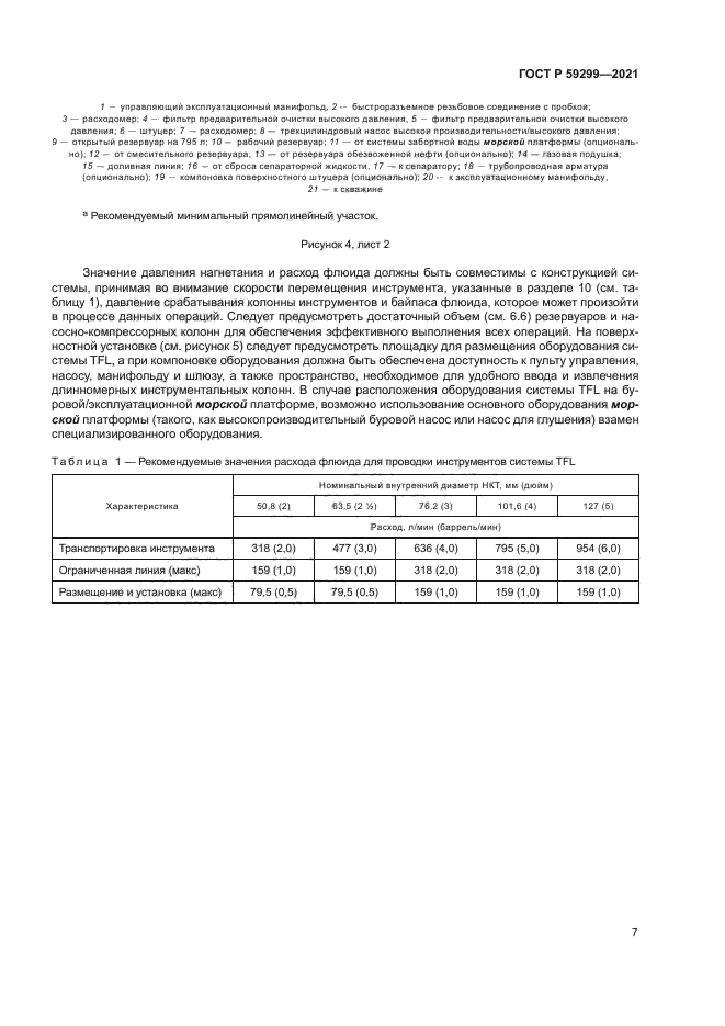 ГОСТ Р 59299-2021