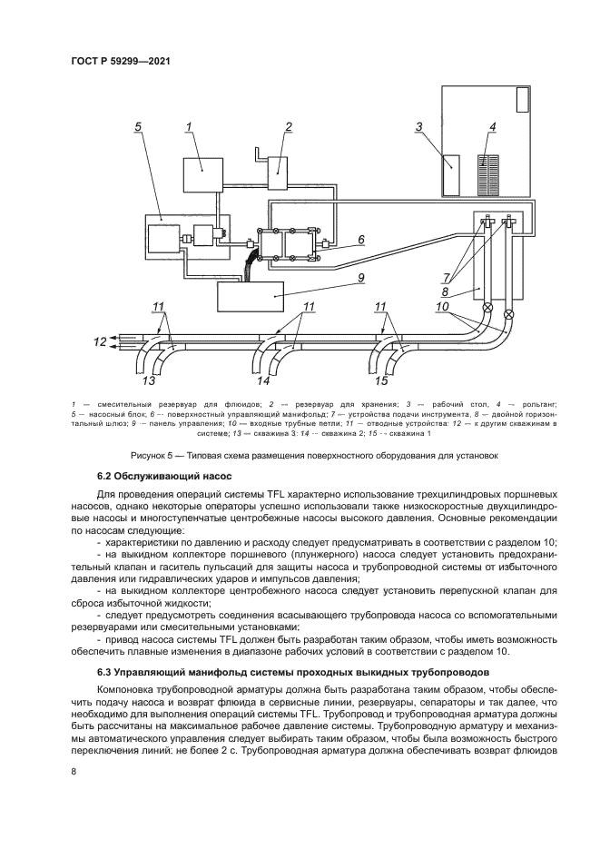 ГОСТ Р 59299-2021