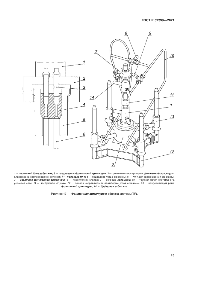 ГОСТ Р 59299-2021