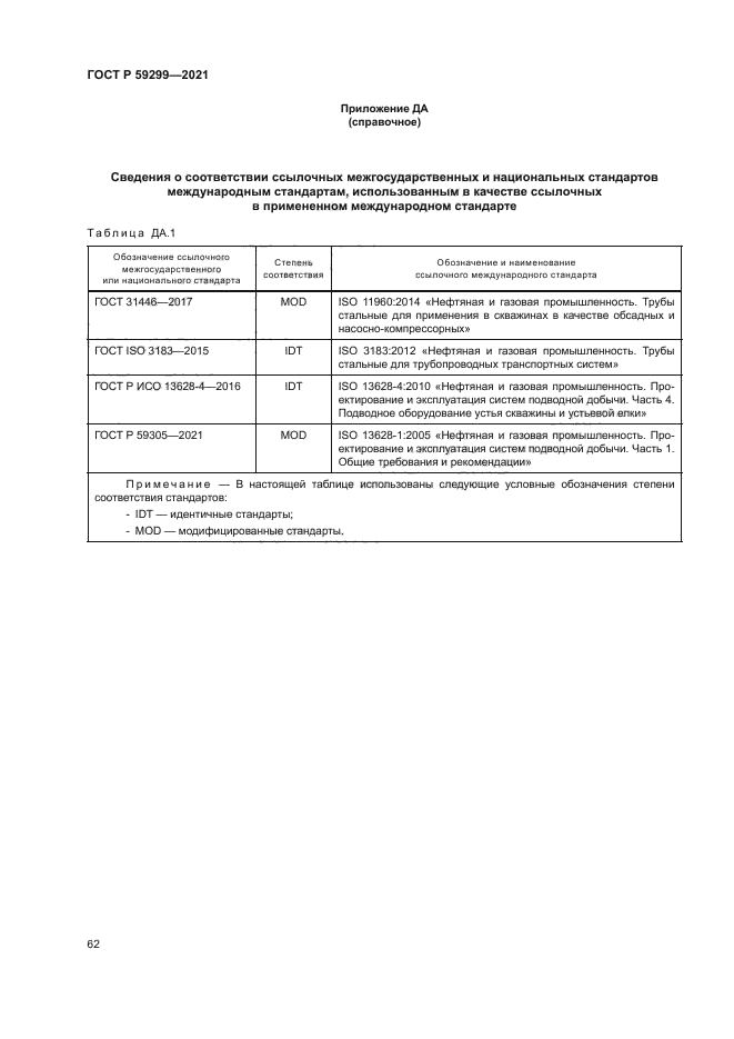 ГОСТ Р 59299-2021