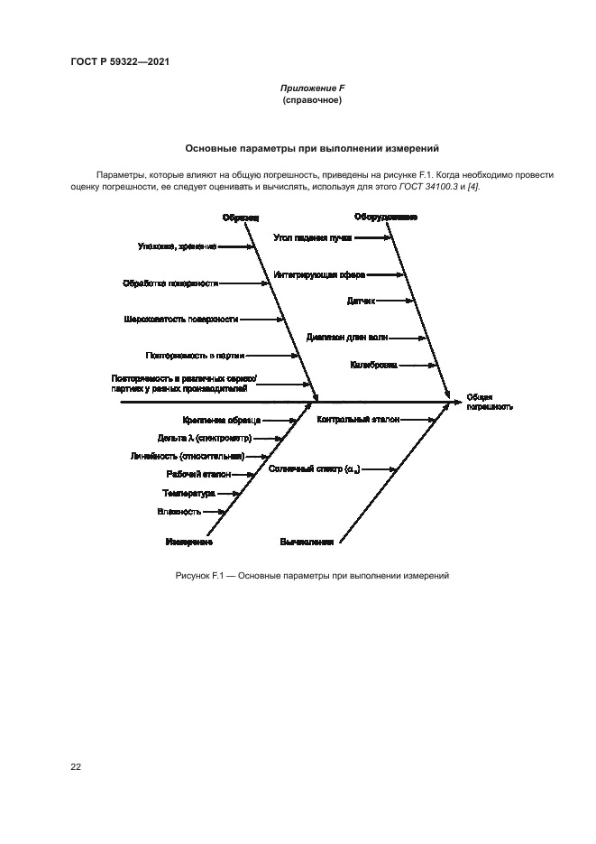 ГОСТ Р 59322-2021