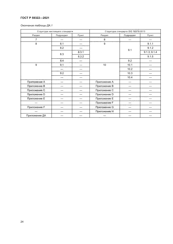 ГОСТ Р 59322-2021