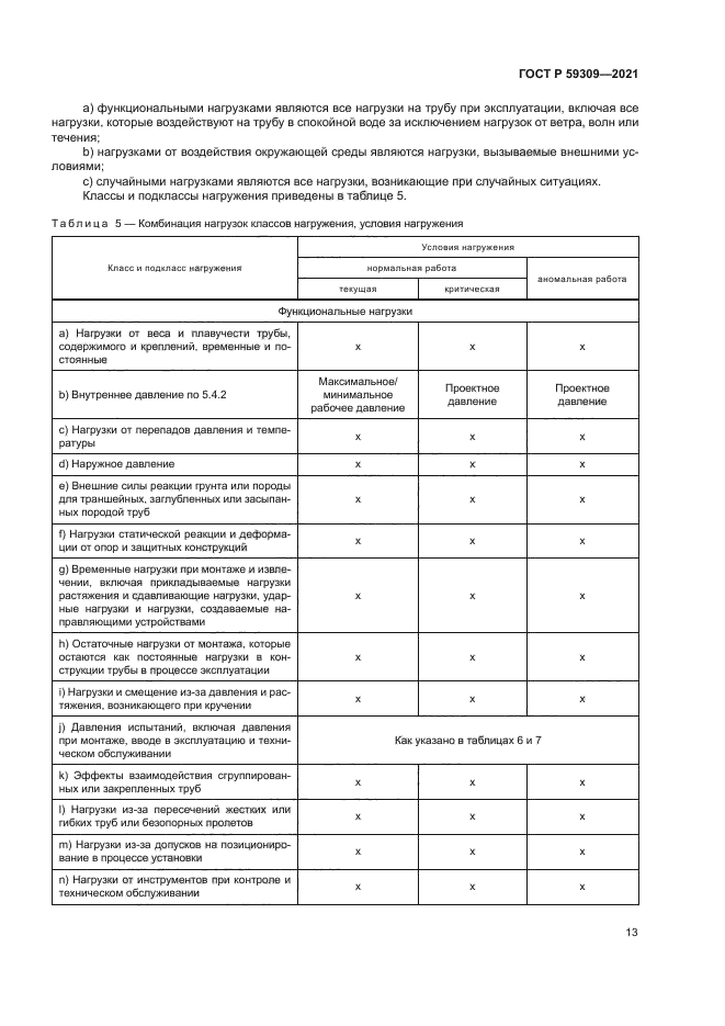ГОСТ Р 59309-2021