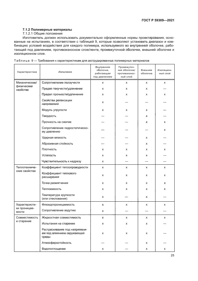 ГОСТ Р 59309-2021