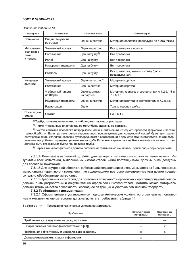 ГОСТ Р 59309-2021