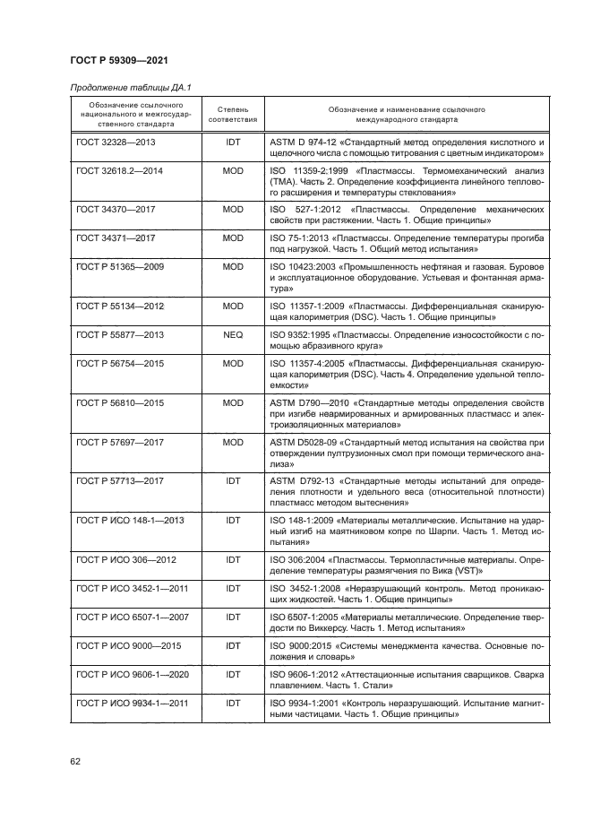 ГОСТ Р 59309-2021