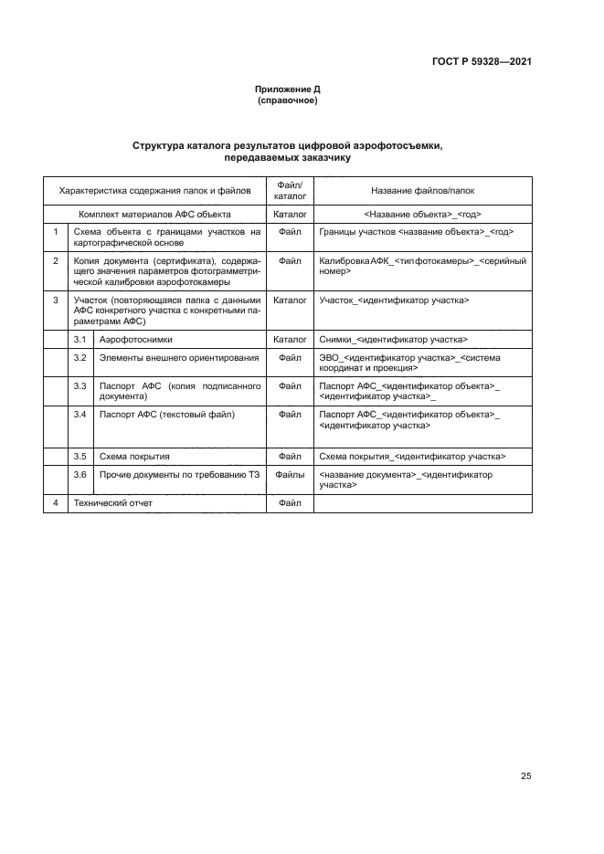 ГОСТ Р 59328-2021
