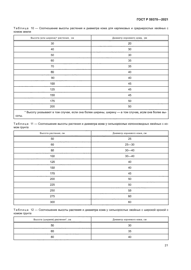 ГОСТ Р 59370-2021
