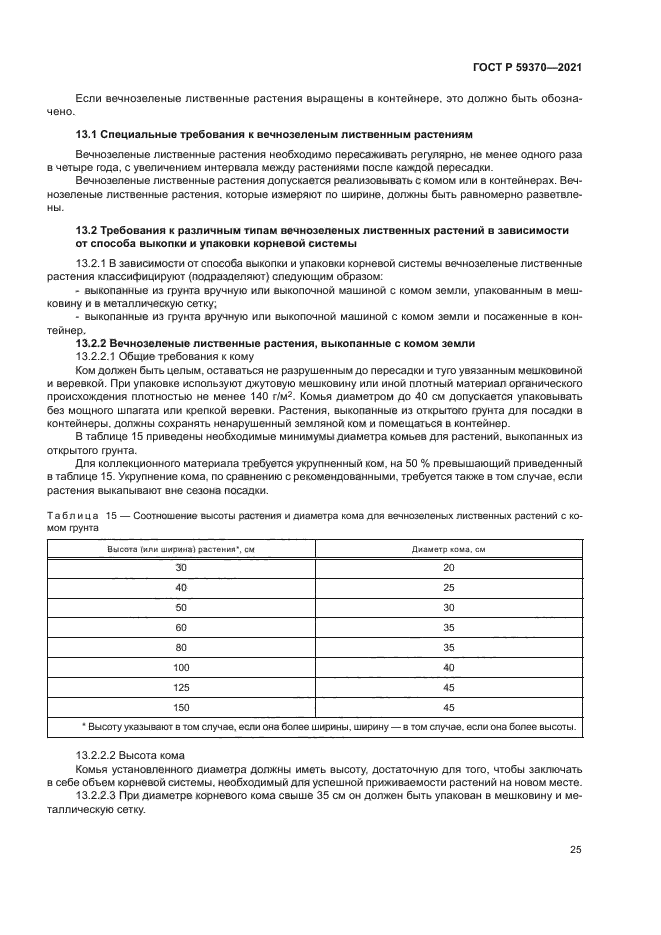 ГОСТ Р 59370-2021