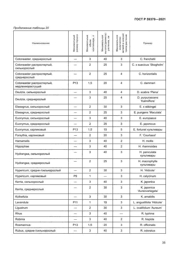 ГОСТ Р 59370-2021