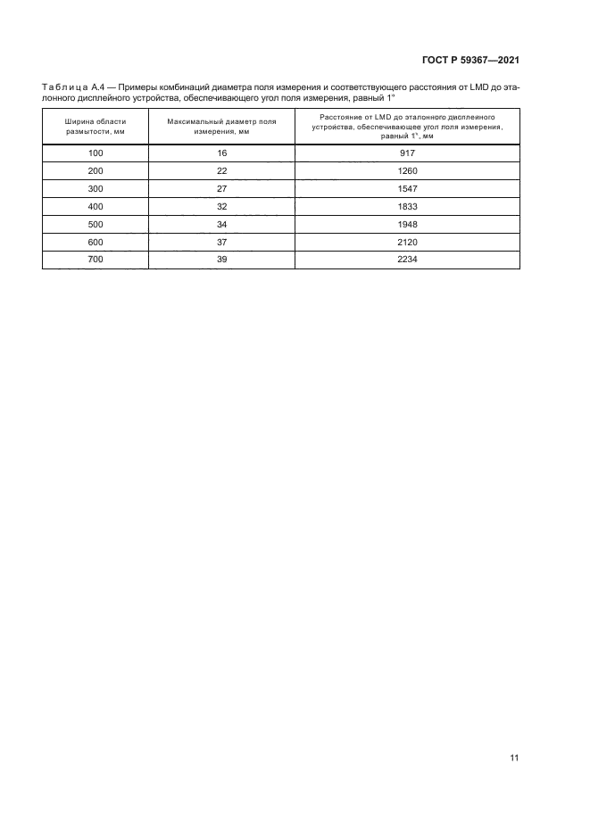 ГОСТ Р 59367-2021