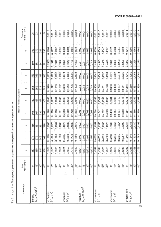 ГОСТ Р 59361-2021