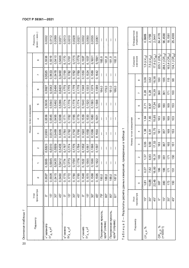 ГОСТ Р 59361-2021