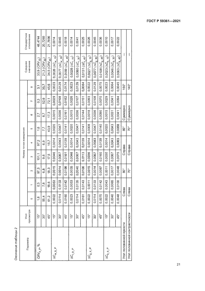ГОСТ Р 59361-2021