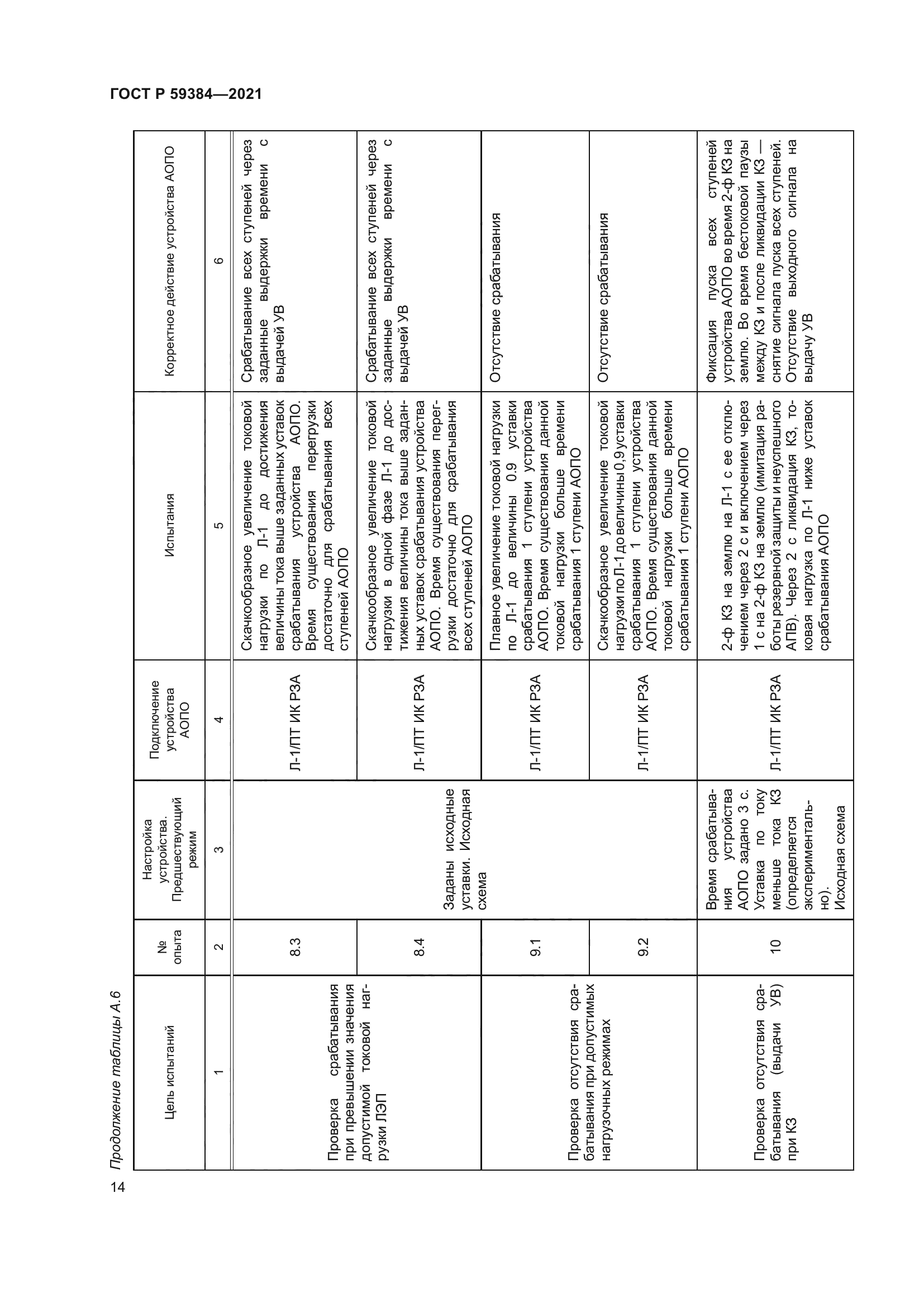 ГОСТ Р 59384-2021
