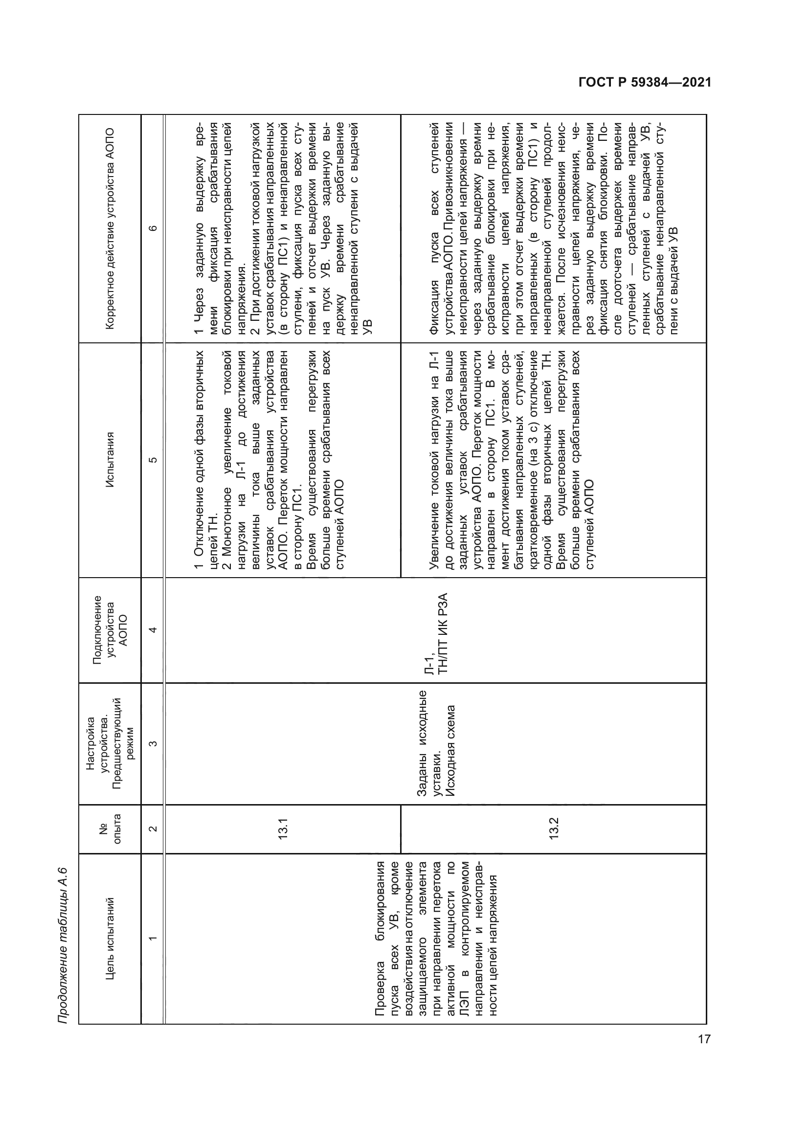 ГОСТ Р 59384-2021