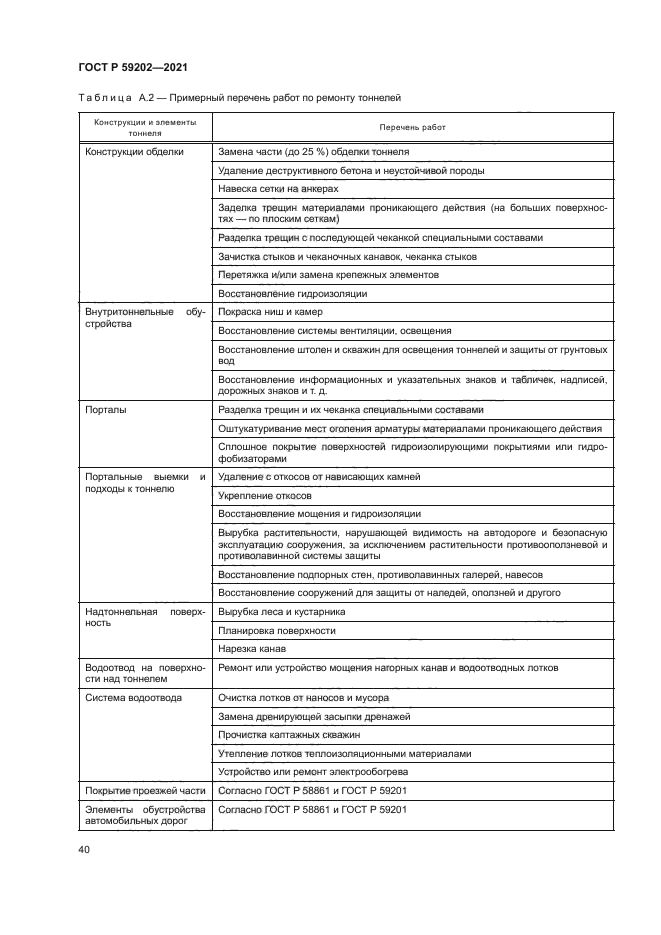 ГОСТ Р 59202-2021