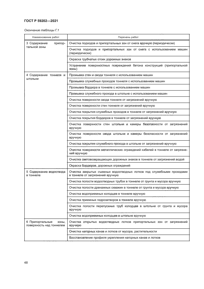 ГОСТ Р 59202-2021