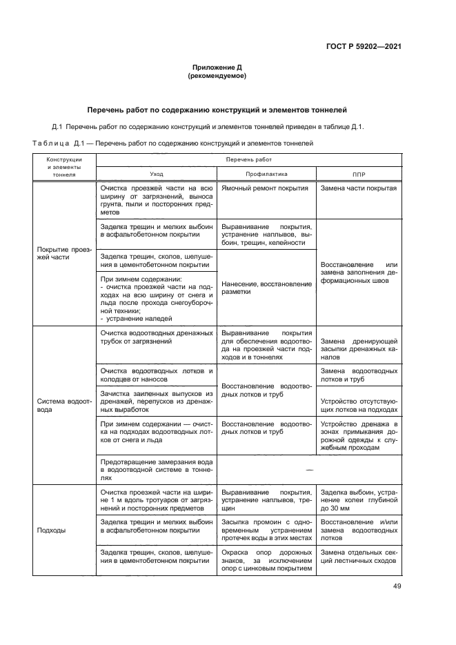 ГОСТ Р 59202-2021
