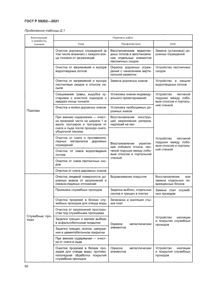 ГОСТ Р 59202-2021