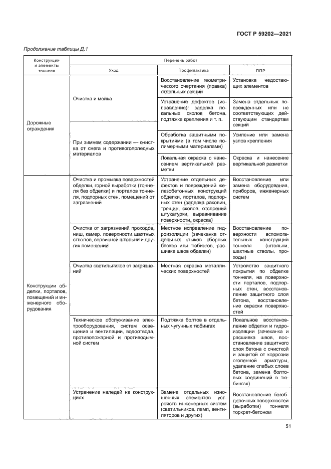 ГОСТ Р 59202-2021
