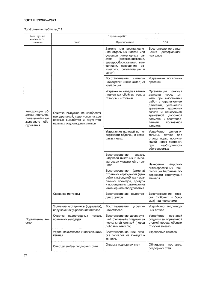 ГОСТ Р 59202-2021