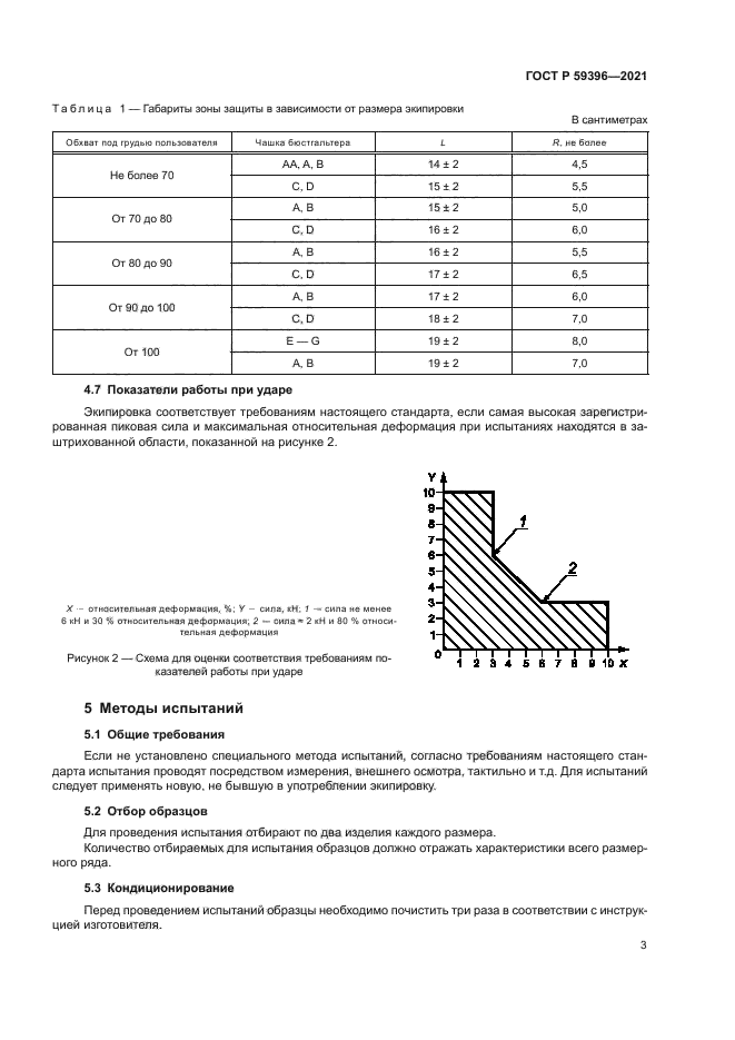 ГОСТ Р 59396-2021