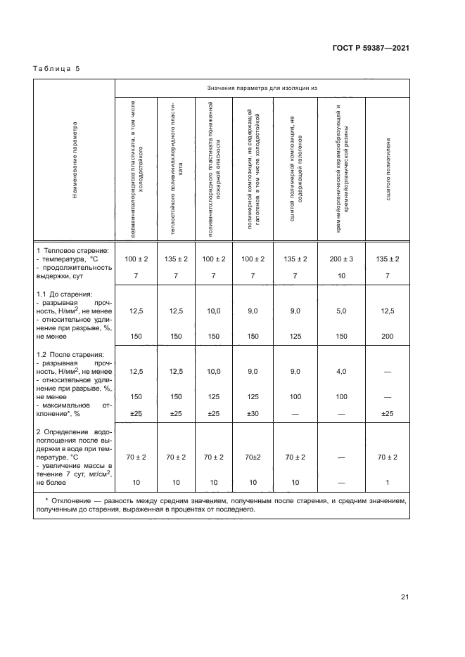 ГОСТ Р 59387-2021