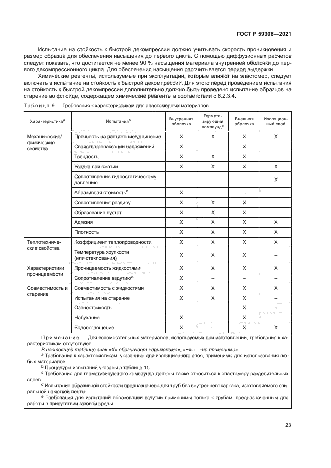 ГОСТ Р 59306-2021