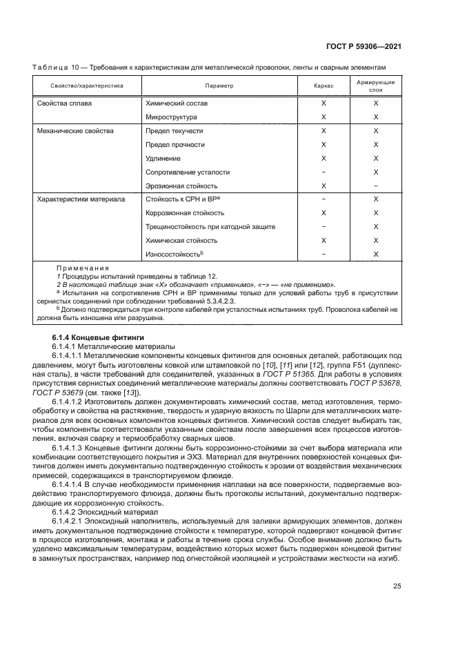 ГОСТ Р 59306-2021