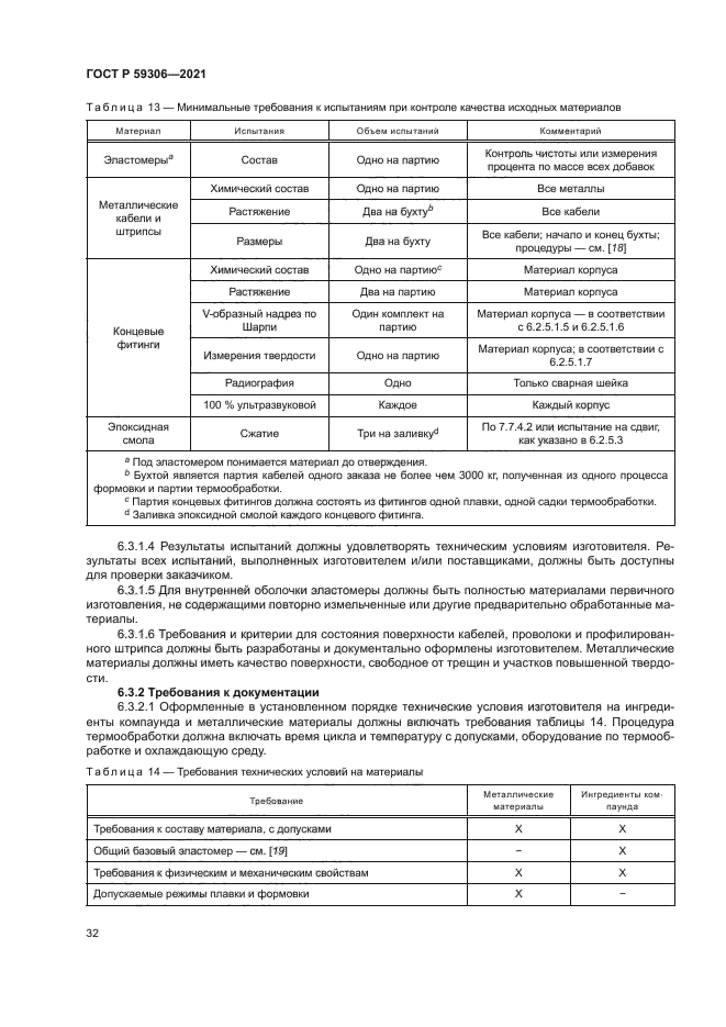 ГОСТ Р 59306-2021