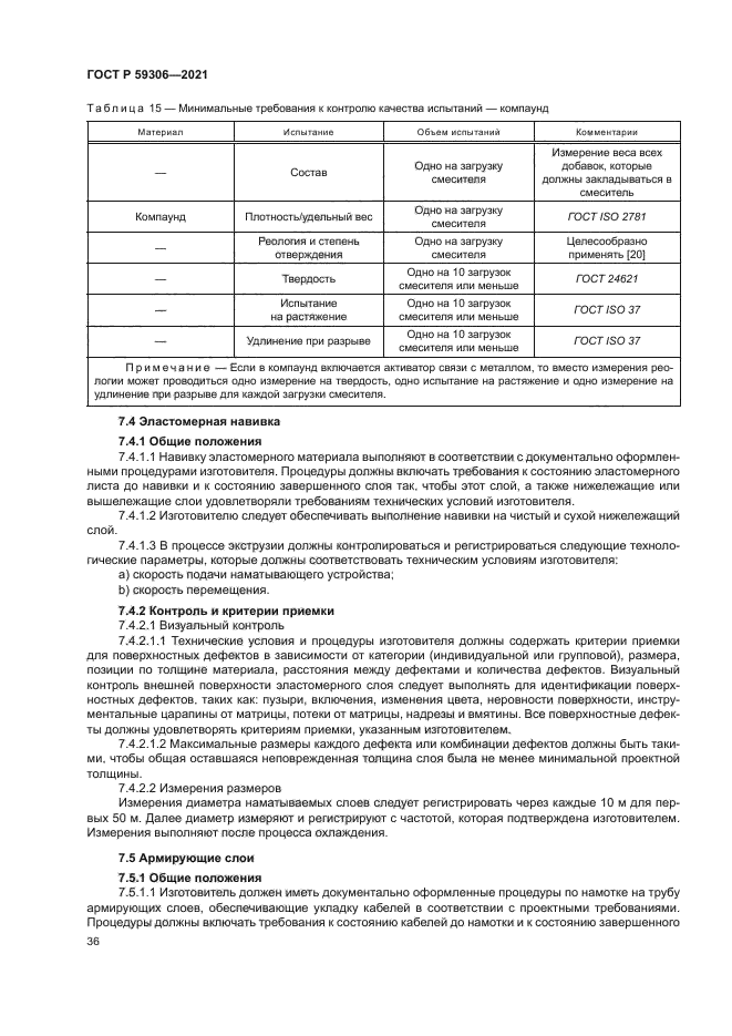 ГОСТ Р 59306-2021