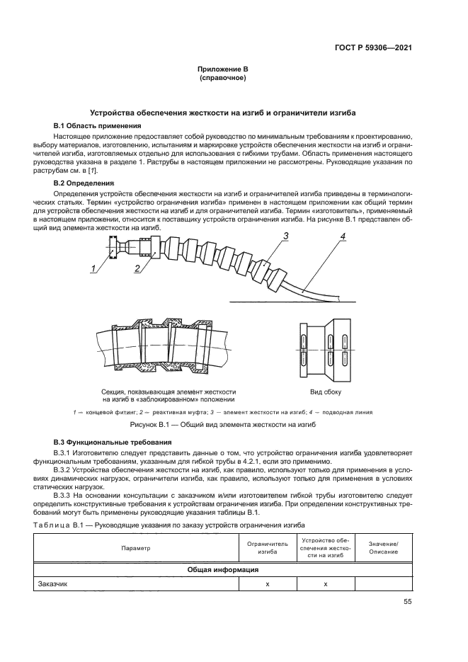 ГОСТ Р 59306-2021