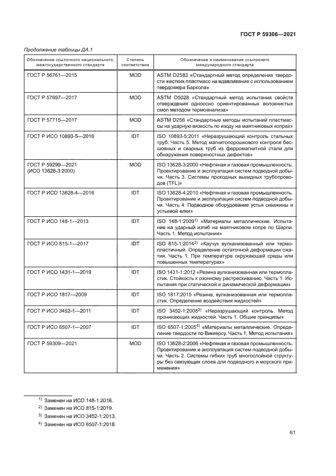ГОСТ Р 59306-2021