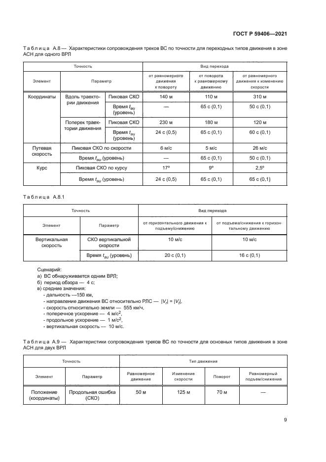 ГОСТ Р 59406-2021