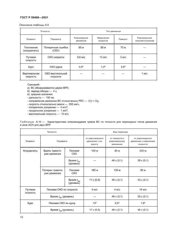 ГОСТ Р 59406-2021