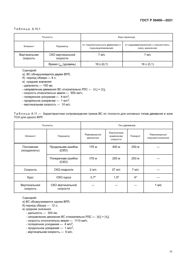 ГОСТ Р 59406-2021