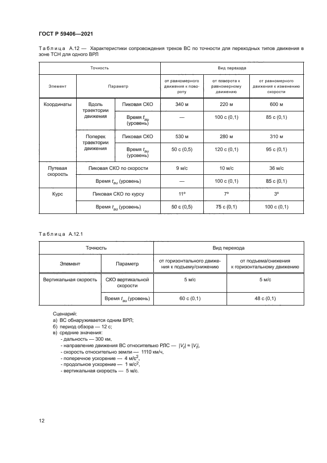 ГОСТ Р 59406-2021