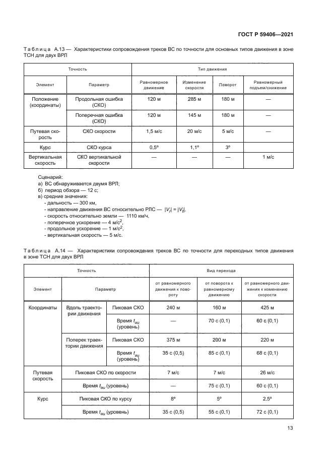 ГОСТ Р 59406-2021