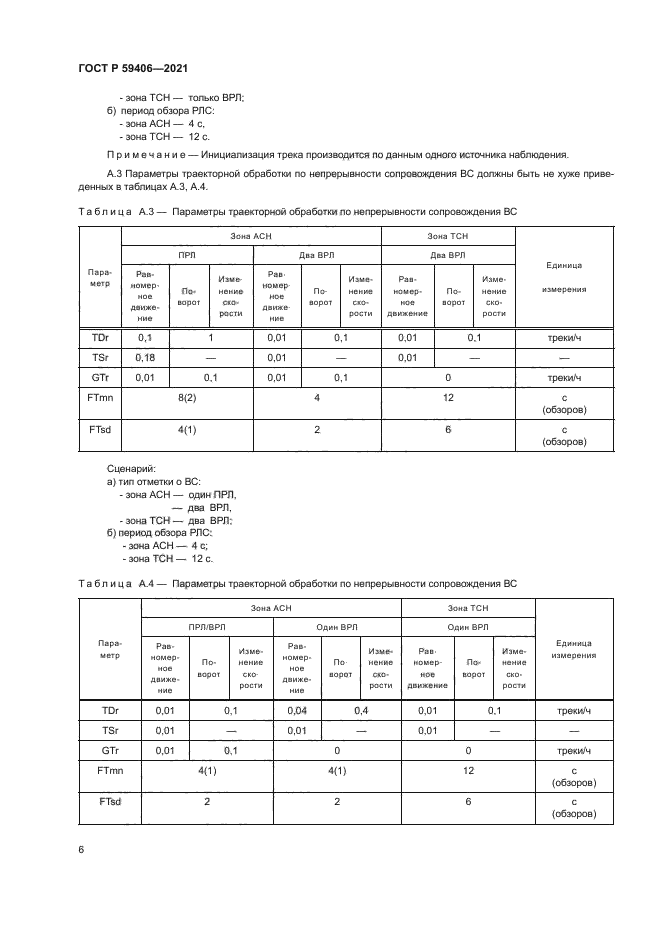 ГОСТ Р 59406-2021