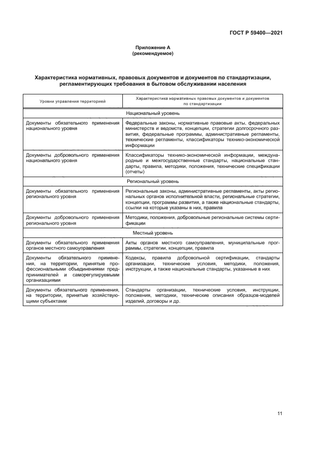 ГОСТ Р 59400-2021