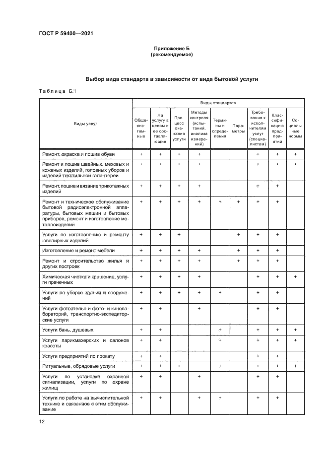 ГОСТ Р 59400-2021