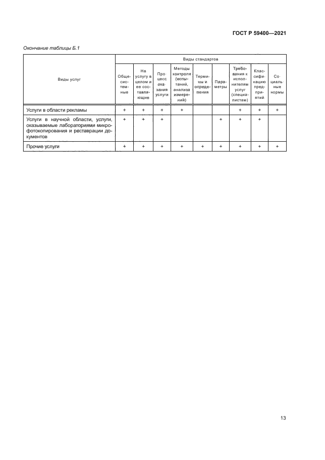 ГОСТ Р 59400-2021