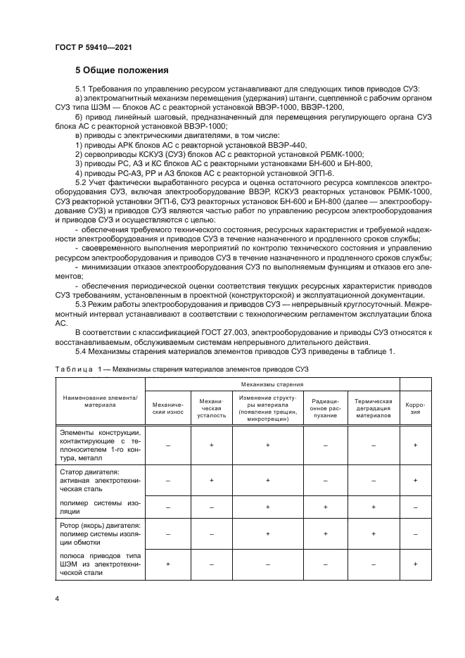 ГОСТ Р 59410-2021