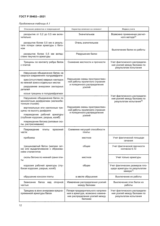 ГОСТ Р 59402-2021
