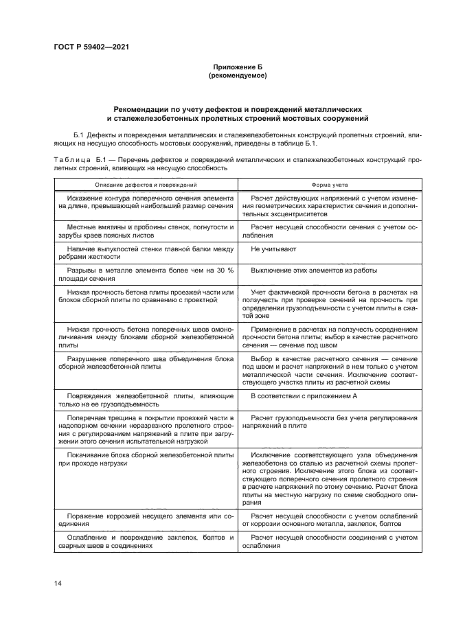 ГОСТ Р 59402-2021