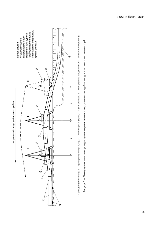 ГОСТ Р 59411-2021