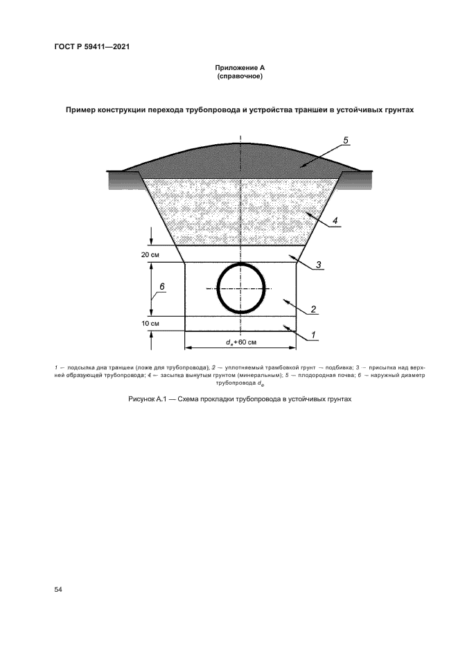 ГОСТ Р 59411-2021