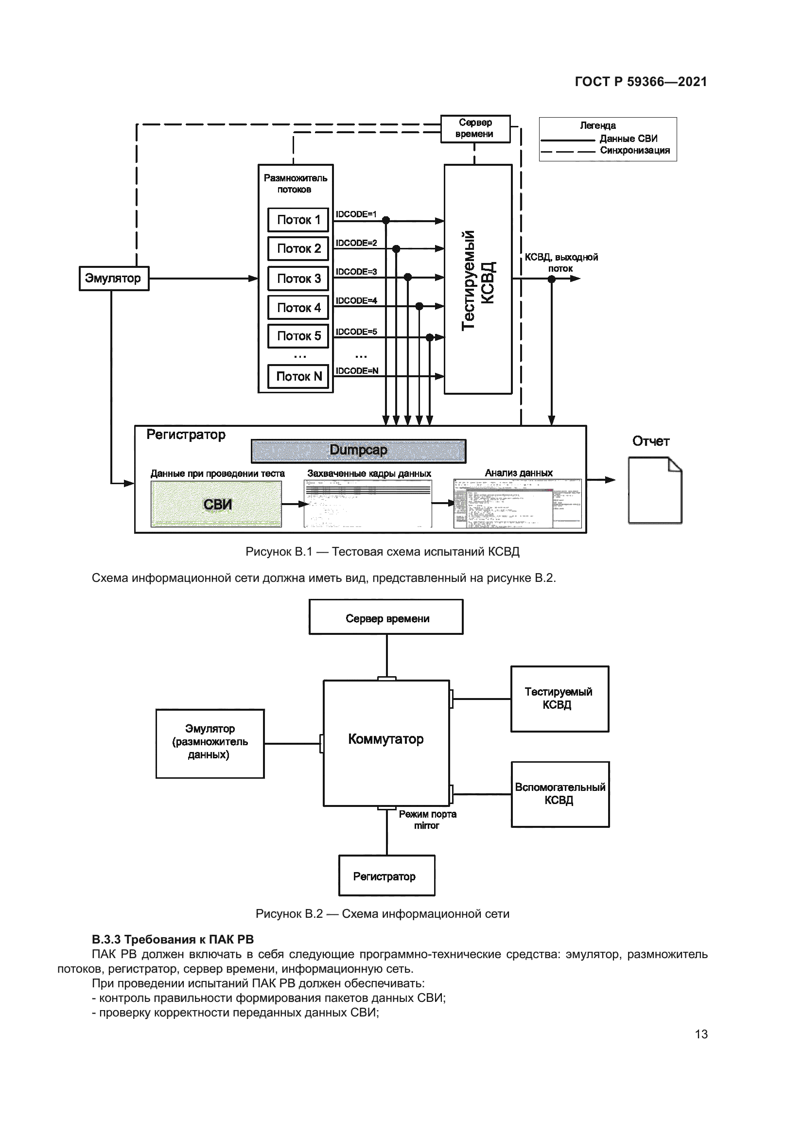 ГОСТ Р 59366-2021